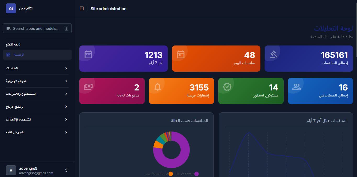 لوحة التحليلات الرئيسية للأدمن