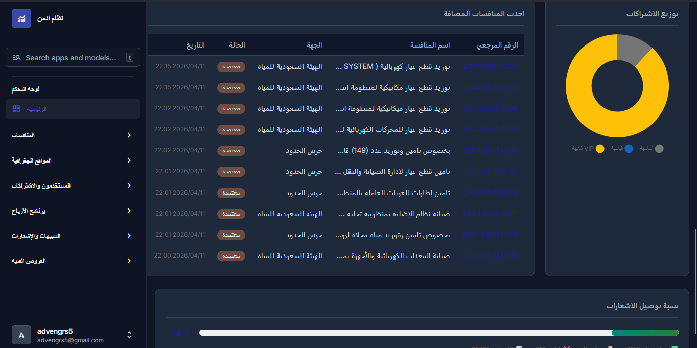 أحدث المنافسات وتوزيع الباقات
