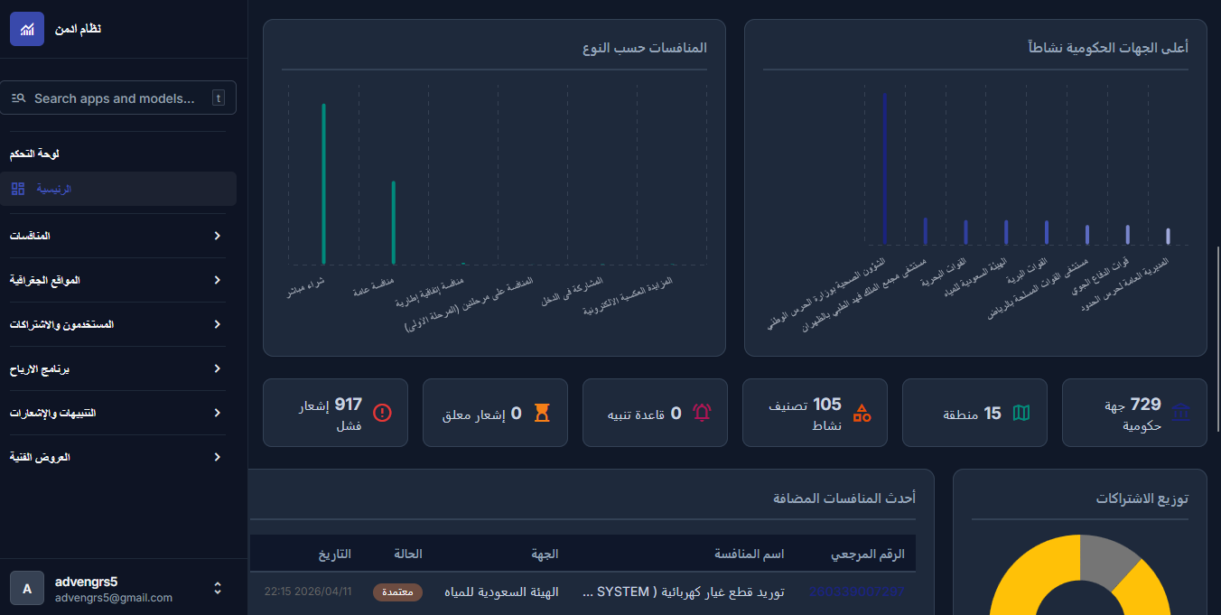 تحليلات المنافسات والجهات الحكومية