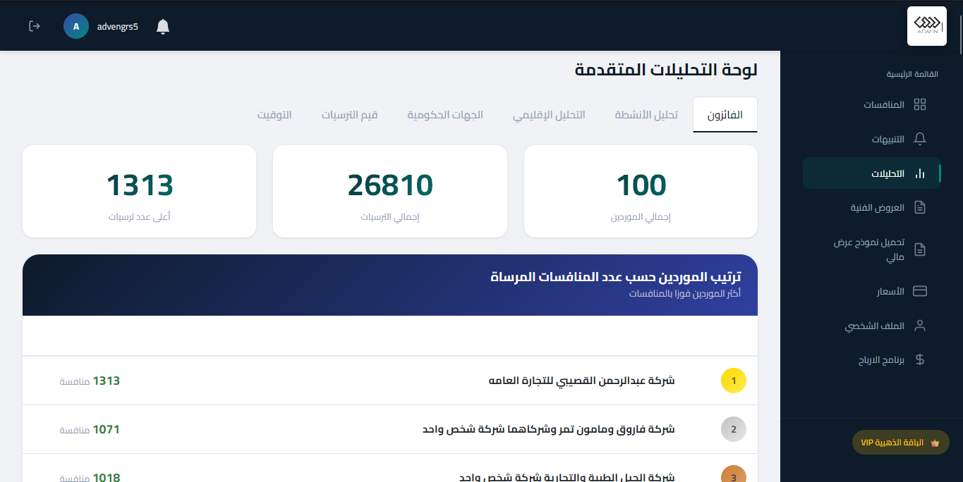 لوحة ذكاء السوق وترتيب الموردين الفائزين