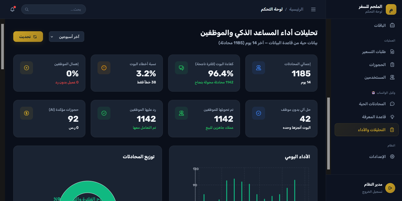 Almulhim Central Admin Dashboard & Live Chat