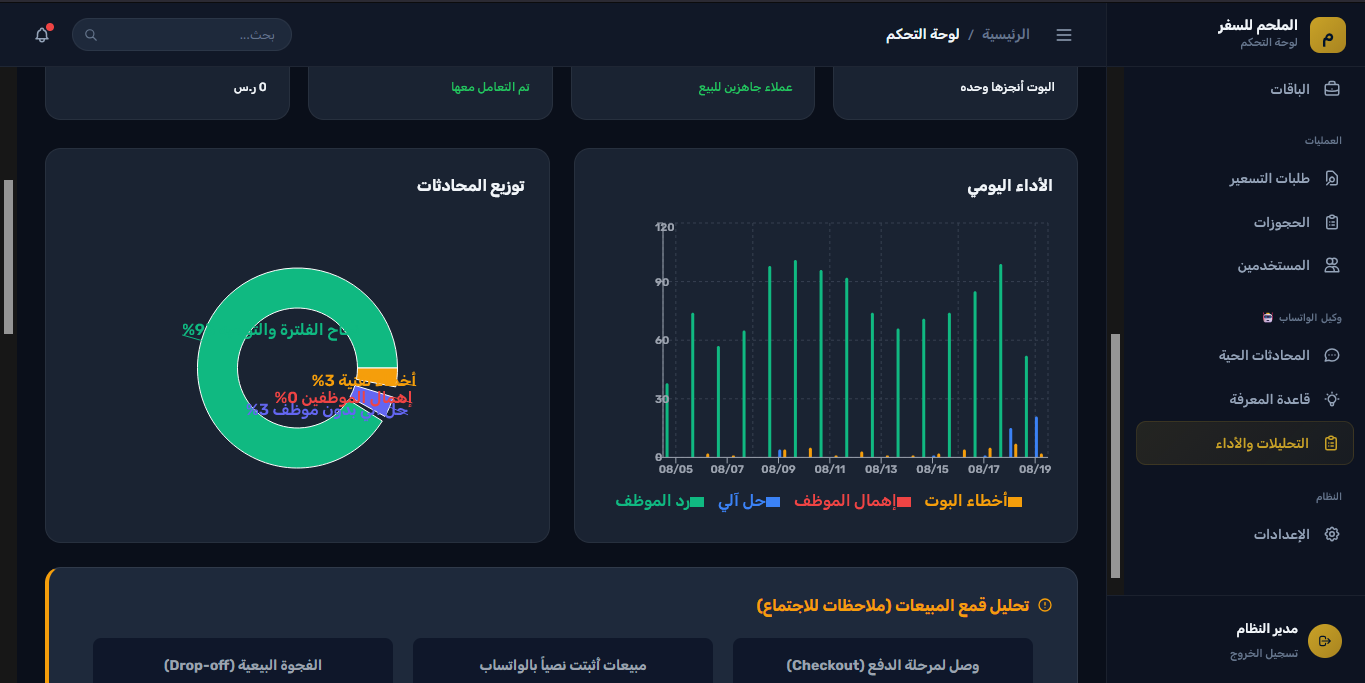 تحليلات المحادثات اليومية ومسار قمع المبيعات