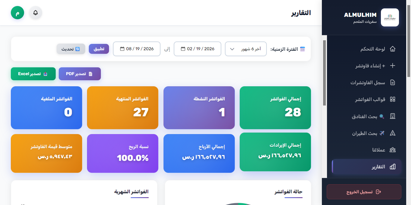 التقارير المالية والتشغيلية الشاملة