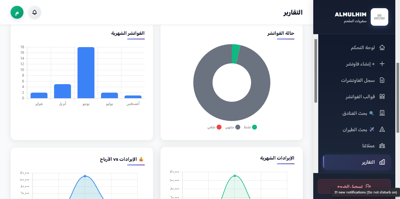 الرسوم البيانية لتحليل المبيعات والإيرادات الشهرية
