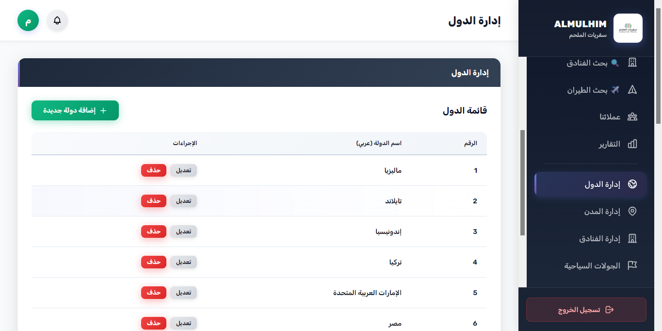 لوحة التحكم - إدارة الدول والوجهات المعتمدة