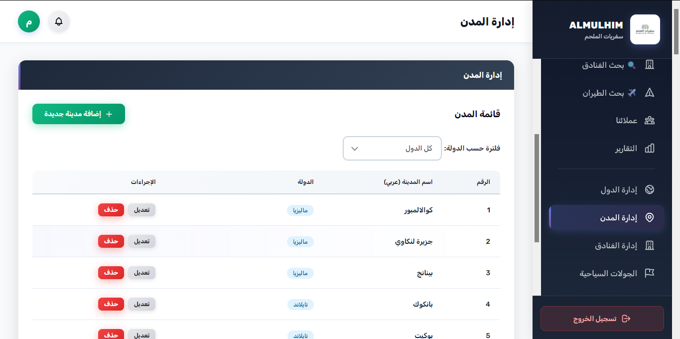 لوحة التحكم - إدارة المدن السياحية المعتمدة