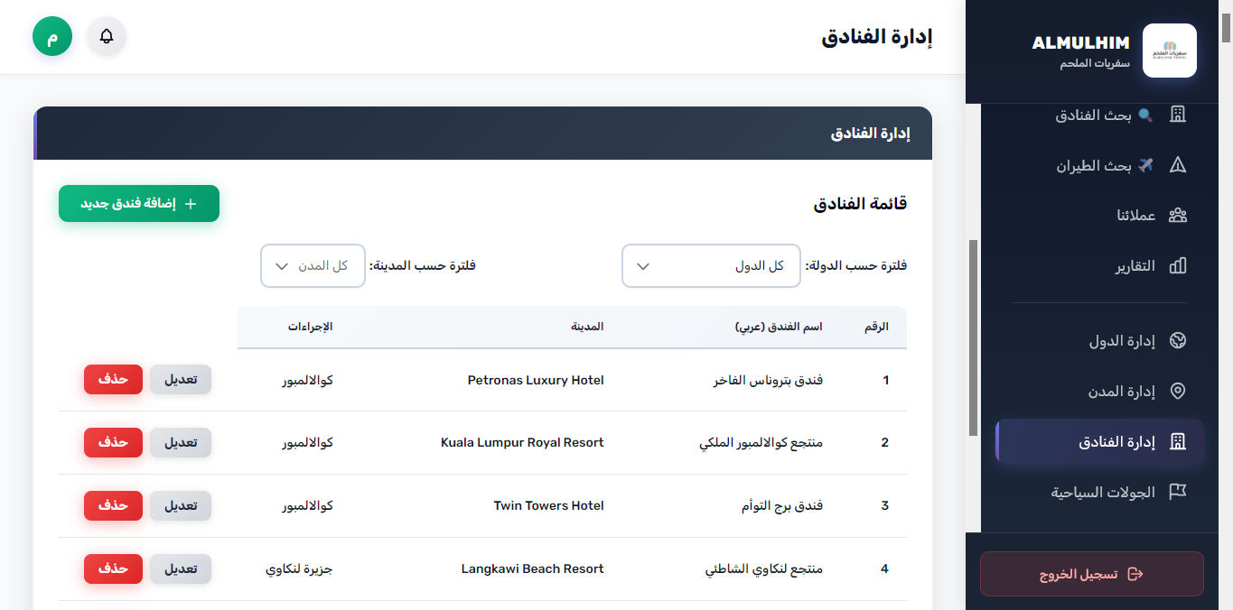 لوحة التحكم - إدارة الفنادق والمنتجعات المعتمدة