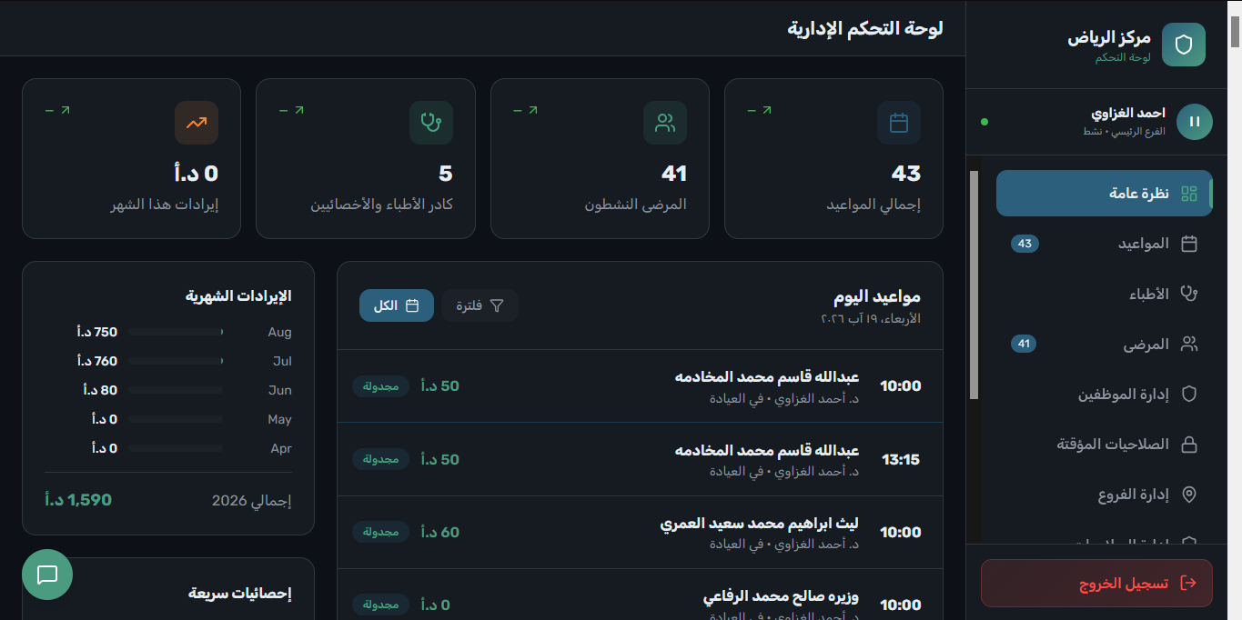 لوحة تحكم الإدارة - المؤشرات التشغيلية والجدول اليومي