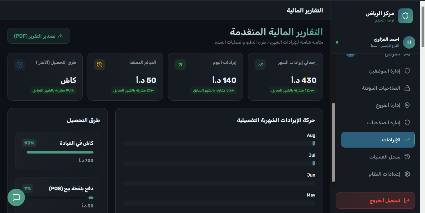 التقارير المالية المتقدمة وتحليل الإيرادات وطرق الدفع