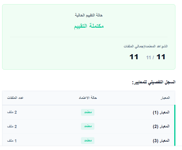 تقرير الأداء المدرسي - تفصيل اعتماد شواهد المعايير