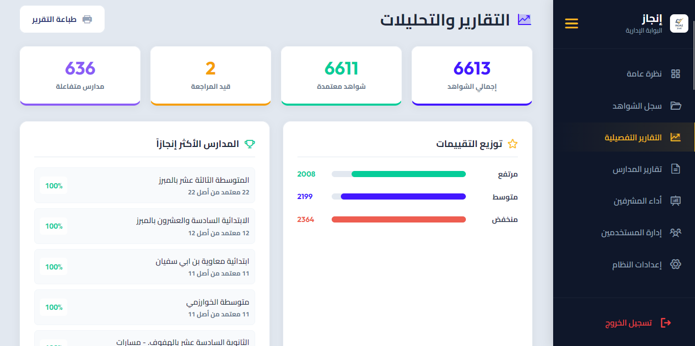 التقارير والتحليلات - توزيع جودة التقييم ولوحة صدارة المدارس