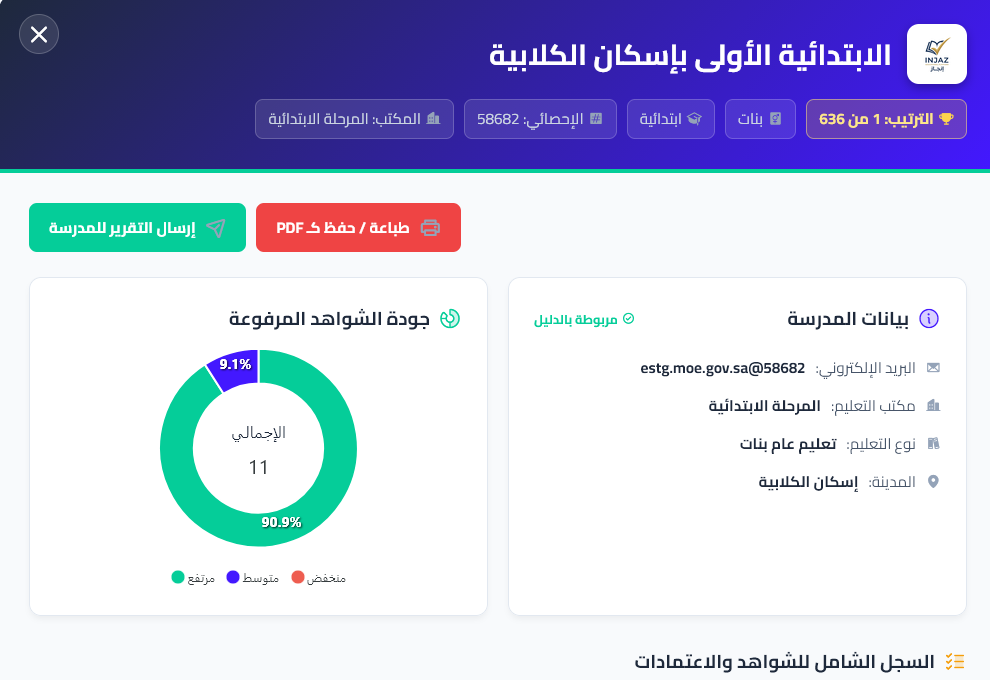 Injaz Reports & Scoring Engine