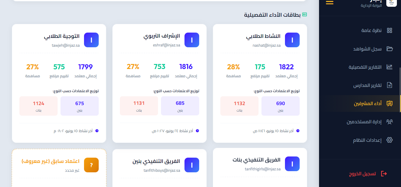 بطاقات الأداء التفصيلية لأقسام الإشراف والتحكيم